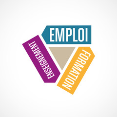 emploi formation